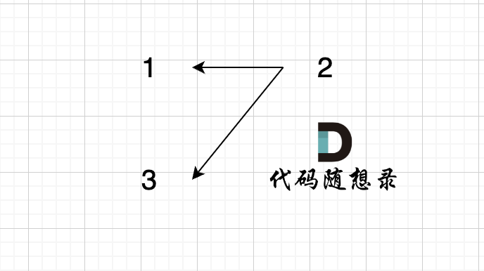 错误的并查集连接