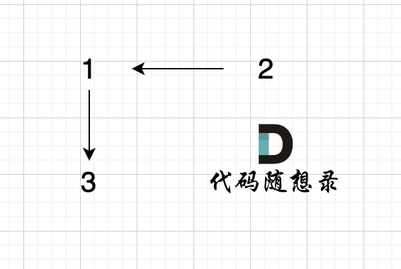 正确的并查集连接